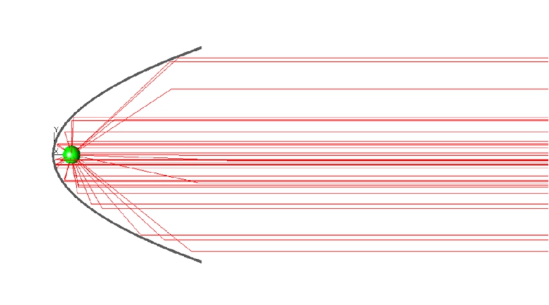 準直太陽光模擬器如何準確還原太陽光的光譜和傳播方向？