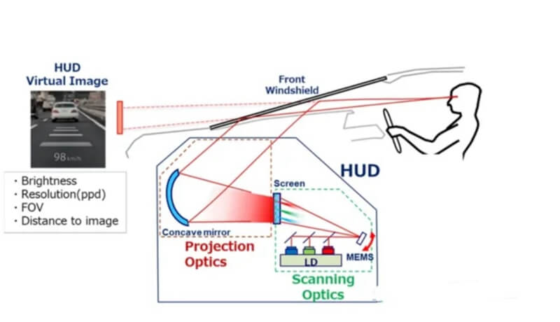HUD日照模擬試驗.jpg HUD日照模擬試驗.jpg